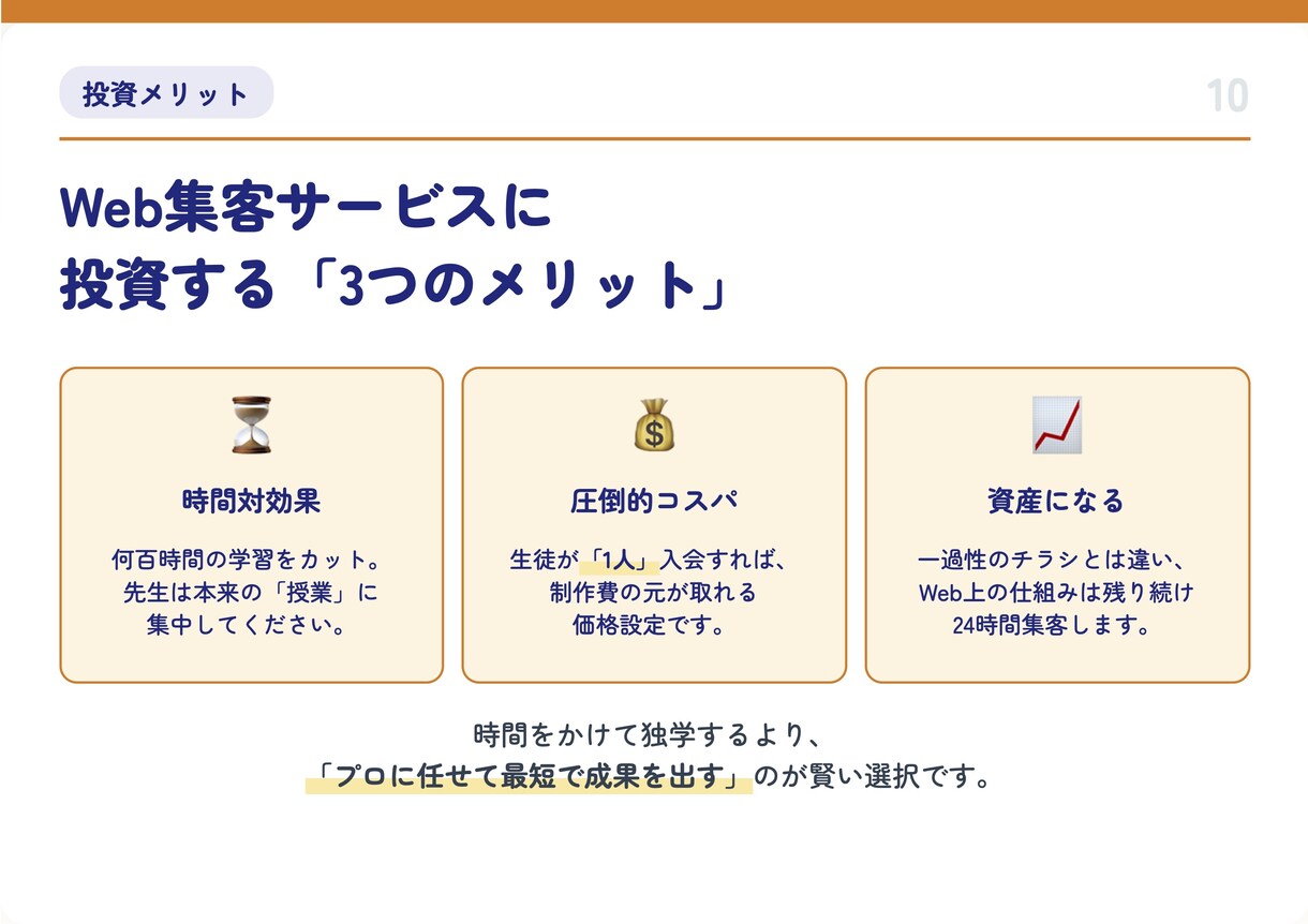 Web集客のプロが教室の「改善地図」を作成します 忙しい先生へ。Web集客の改善点をまとめたレポートを納品 イメージ10