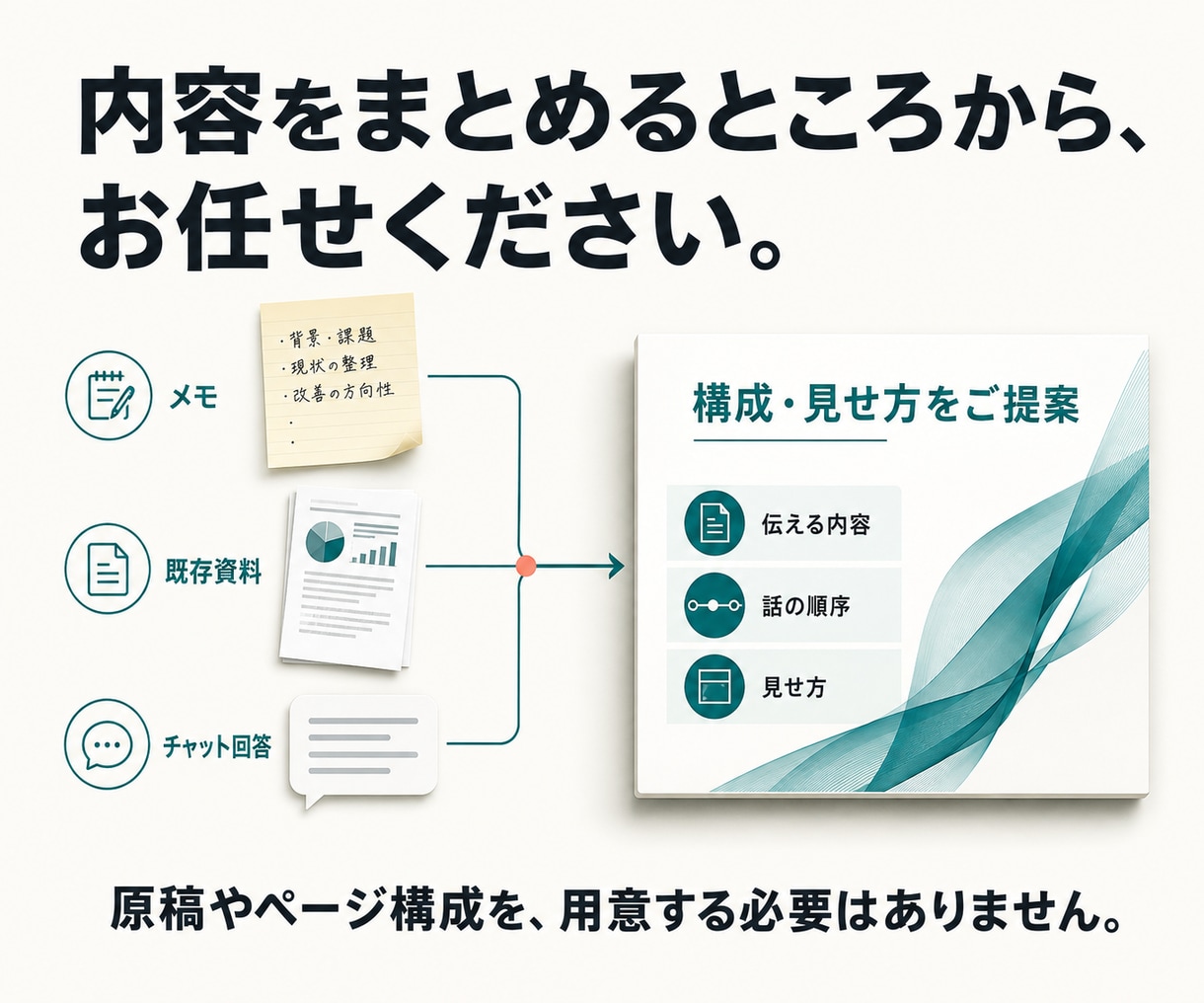 メモと手元の資料から伝わるプレゼン資料を作ります 構成からお任せ。会社紹介・営業・提案資料を目的に合わせて イメージ4