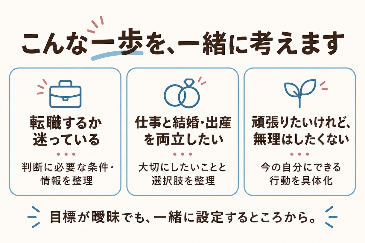 仕事と暮らしの目標を整理し次の一歩を具体化します 女性のキャリアと人生設計に。90分で自分で選ぶ行動プラン イメージ2