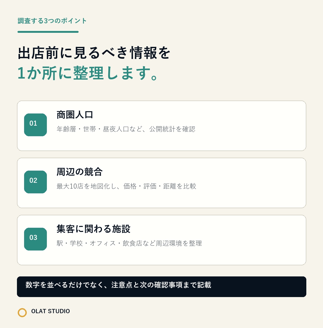 出店候補地の商圏・競合を簡易診断します 物件契約前に人口・競合・周辺施設を地図で確認 イメージ2