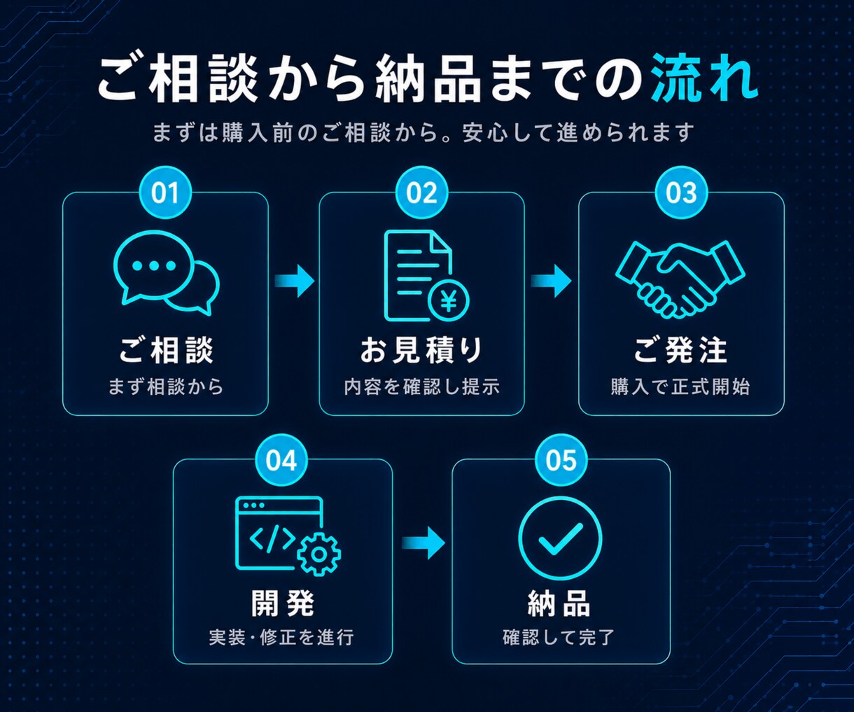 他社が断った難案件も解決！ウェブ開発・改修します 他で断られた案件、放置された古いシステムも私が解決します イメージ8