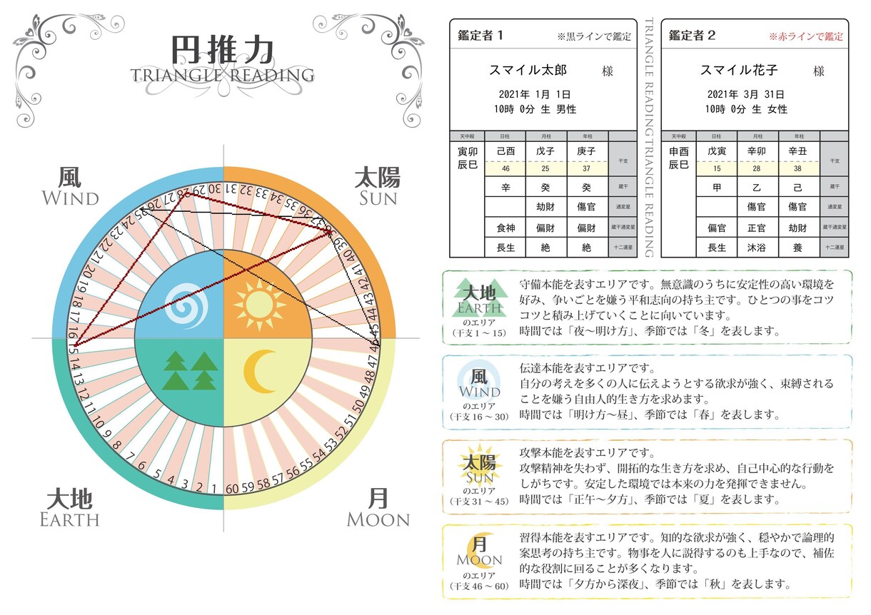 気になるあの人の気持ちは？２人の相性占います 生年月日から生まれた宿命とタロットから感情見て相性を占います イメージ7