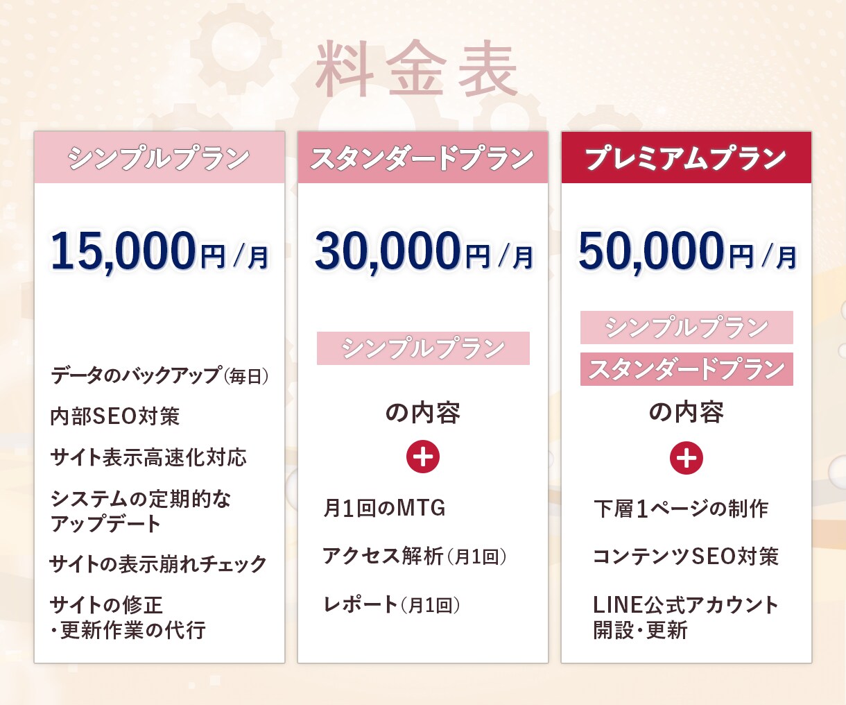 サイトの保守管理・運用をいたします サイト制作後も安心！プロにお任せ！ イメージ2