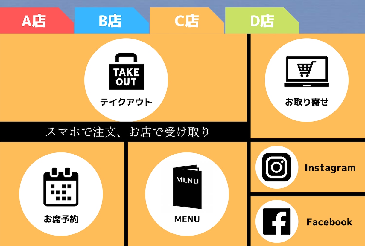 LINE公式アカウント運用相談承ります お店を経営されている方に効果的な活用をコンサルいたします イメージ4