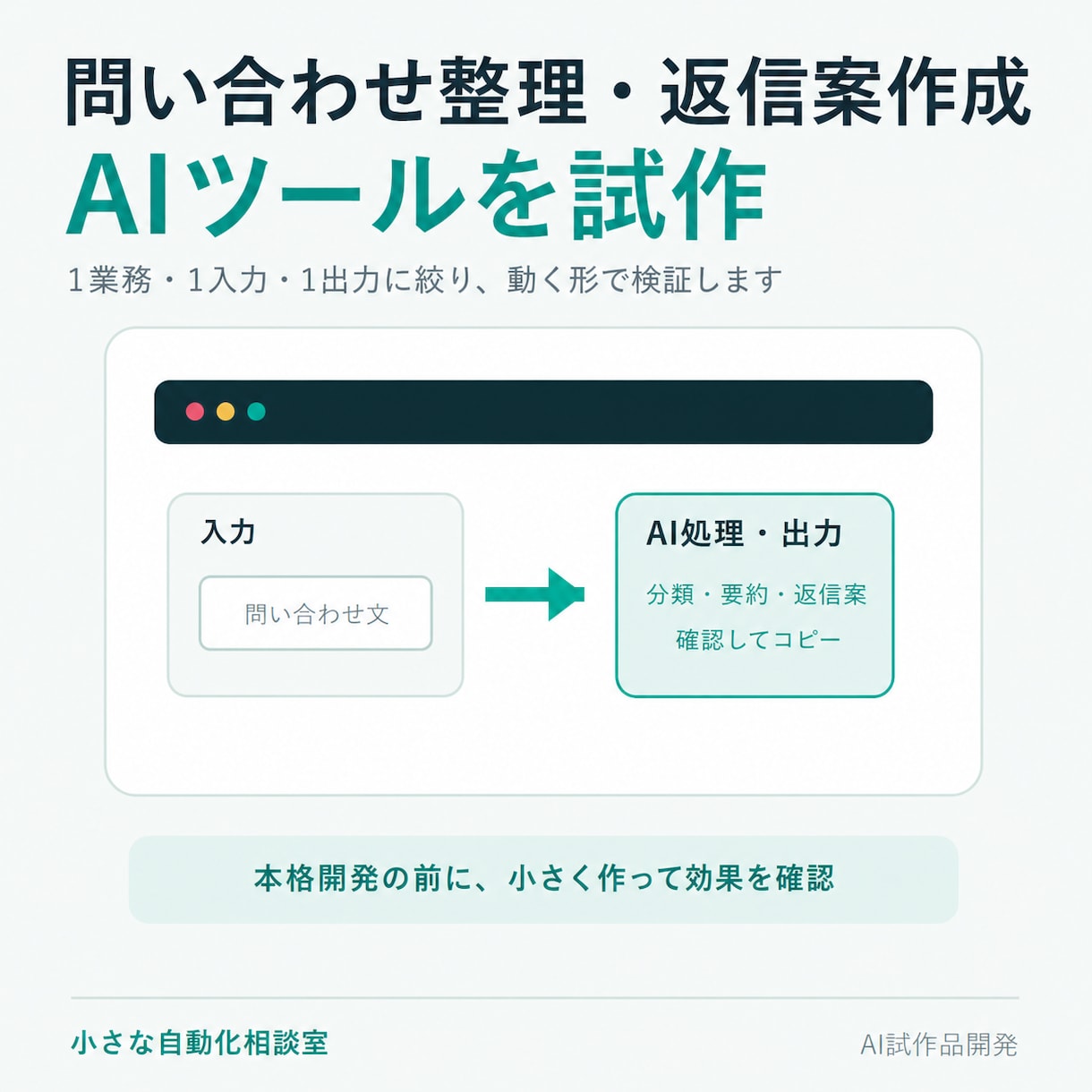 問い合わせ整理・返信案作成AIツールを試作します アイデアを1業務に絞り、まず動く形で検証します イメージ1