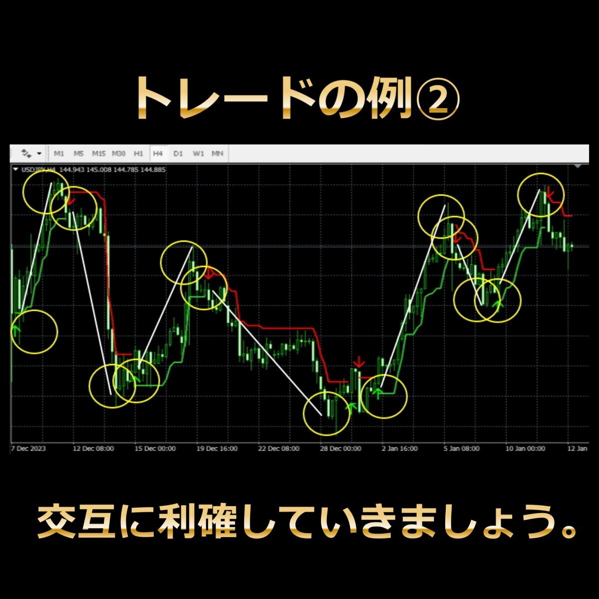 売買サインFXインジケーターをご提供します トレンドが発生したら、大きなトレンドに乗りましょう。 イメージ4