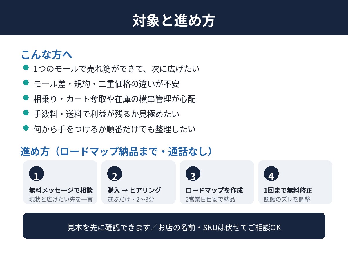 現役の多モール運営セラーが横展開を設計します 売れ筋を『どのモールに・どの順で』広げる設計図 イメージ6