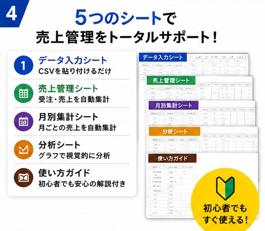 楽天CSV貼るだけで売上管理を自動化します CSV整理・集計の手作業を減らしたい店舗様向け イメージ4