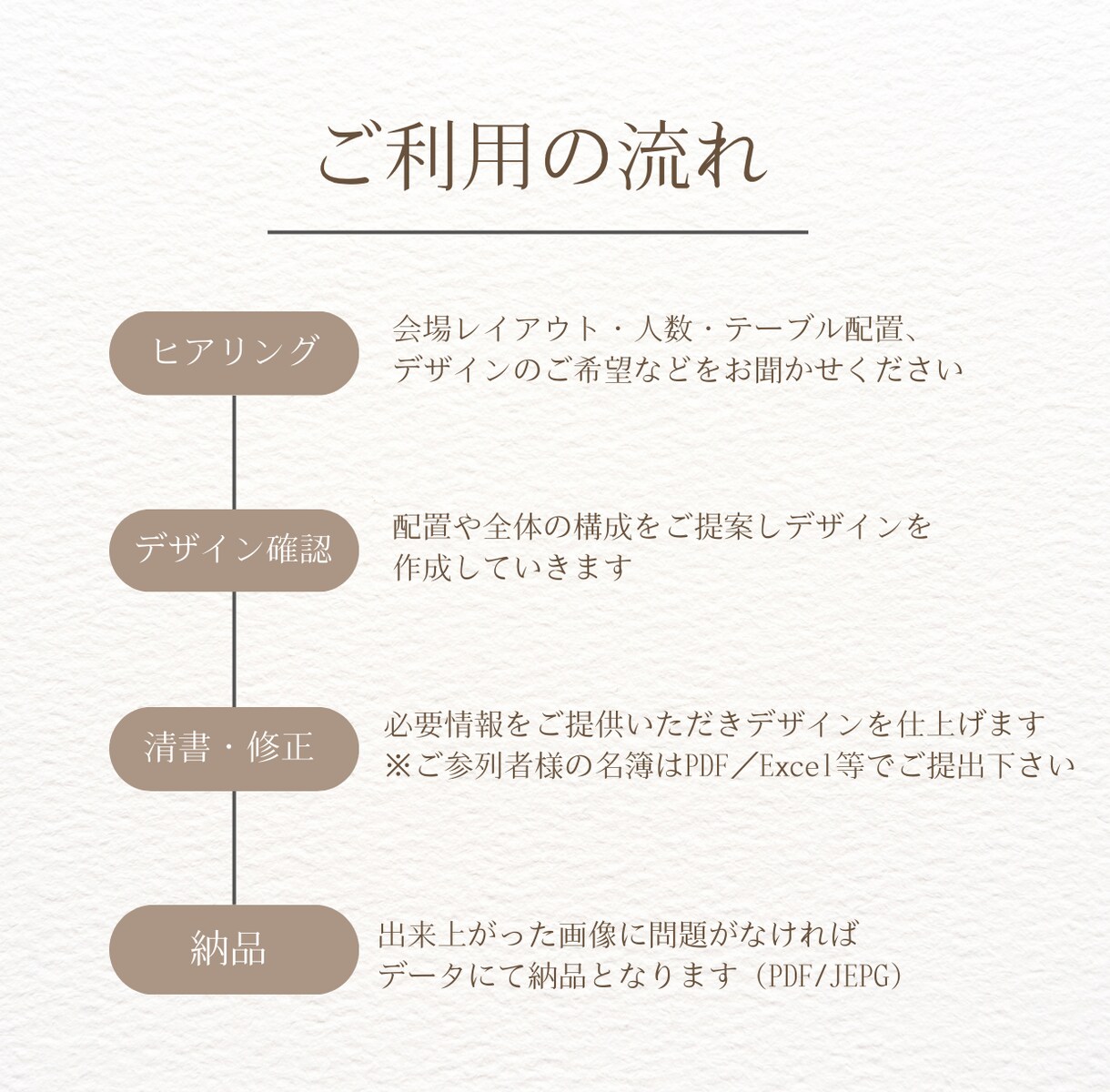 結婚式＊ゲストが迷わない席次表を作成します 実際の会場を専門家がイラスト化！雰囲気まで伝わるレイアウト図 イメージ3