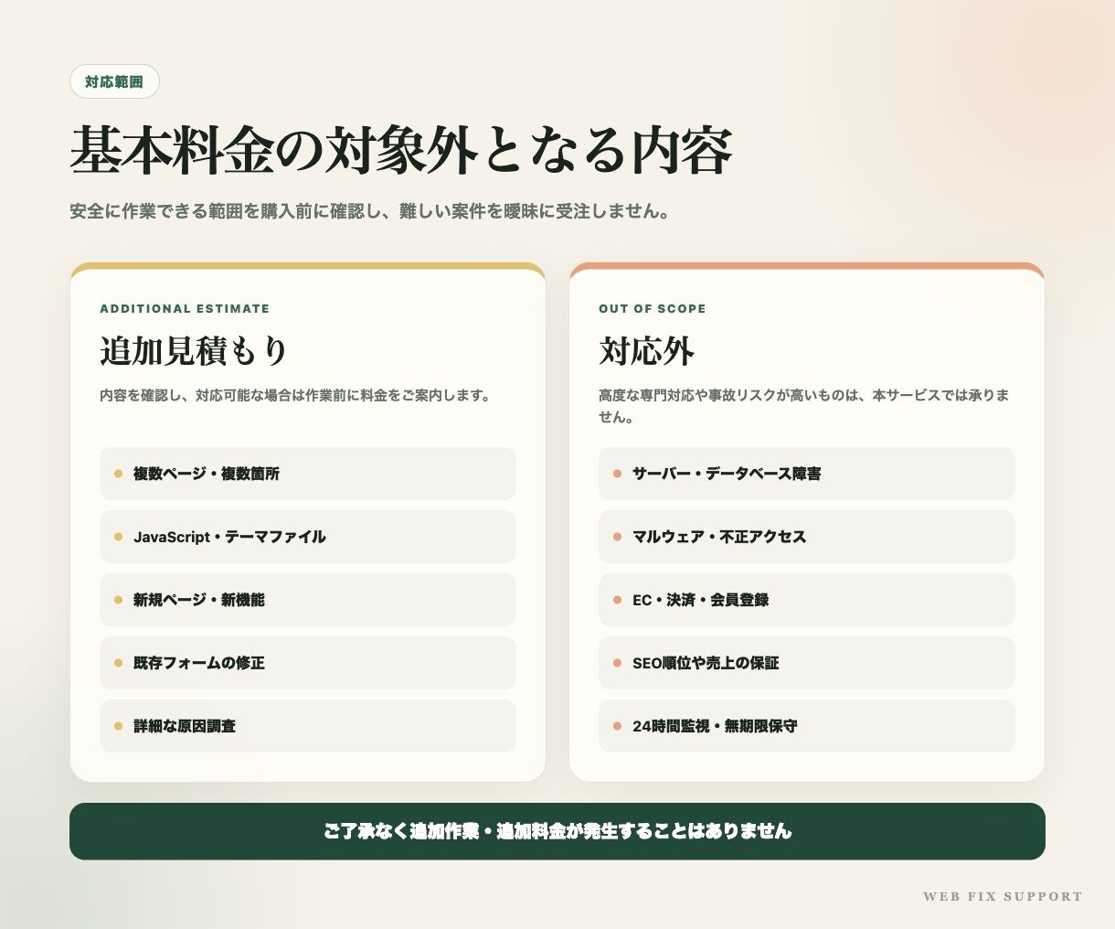 WordPress・HTMLの表示崩れを修正します 購入前の事前確認で、小さな修正を丁寧に対応 イメージ5