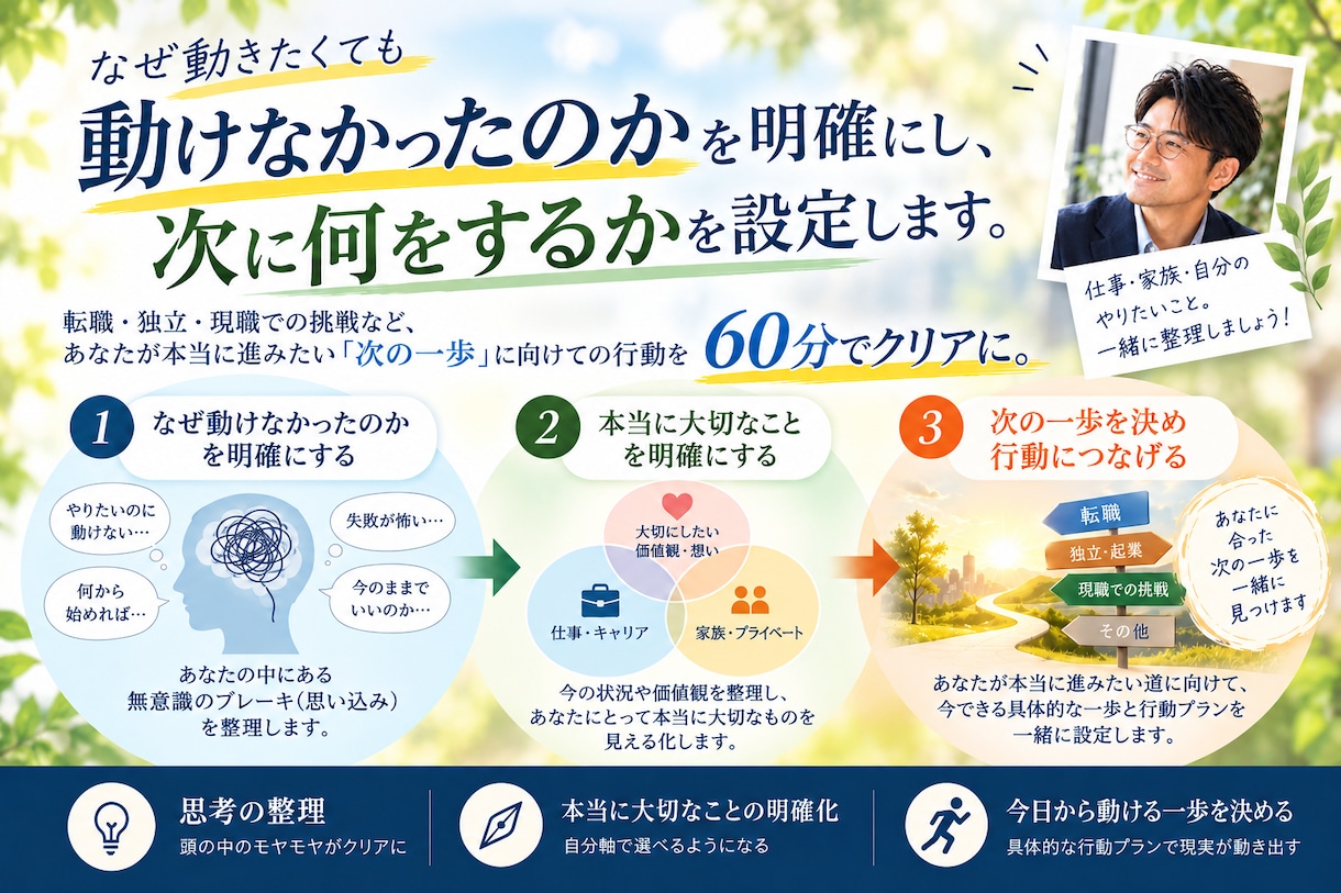 このままでいいか迷う30代の思考再起動を支援します 今の働き方が続くのは嫌だけど転職や独立をする勇気が出ない方へ イメージ1