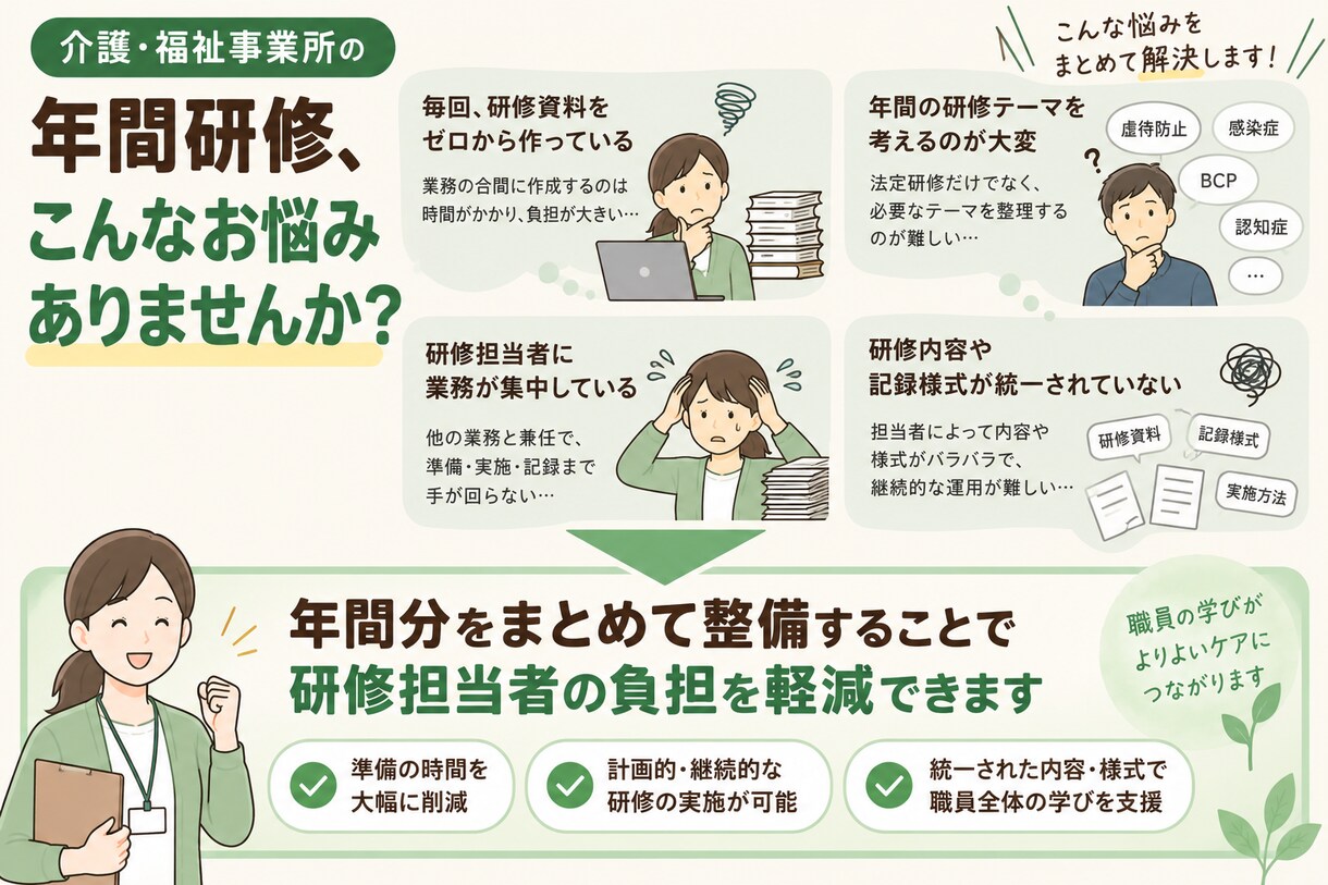 介護事業所の年間研修資料をまとめて作成します 年間6テーマ｜研修計画・教材・進行台本・記録様式まで一式 イメージ3