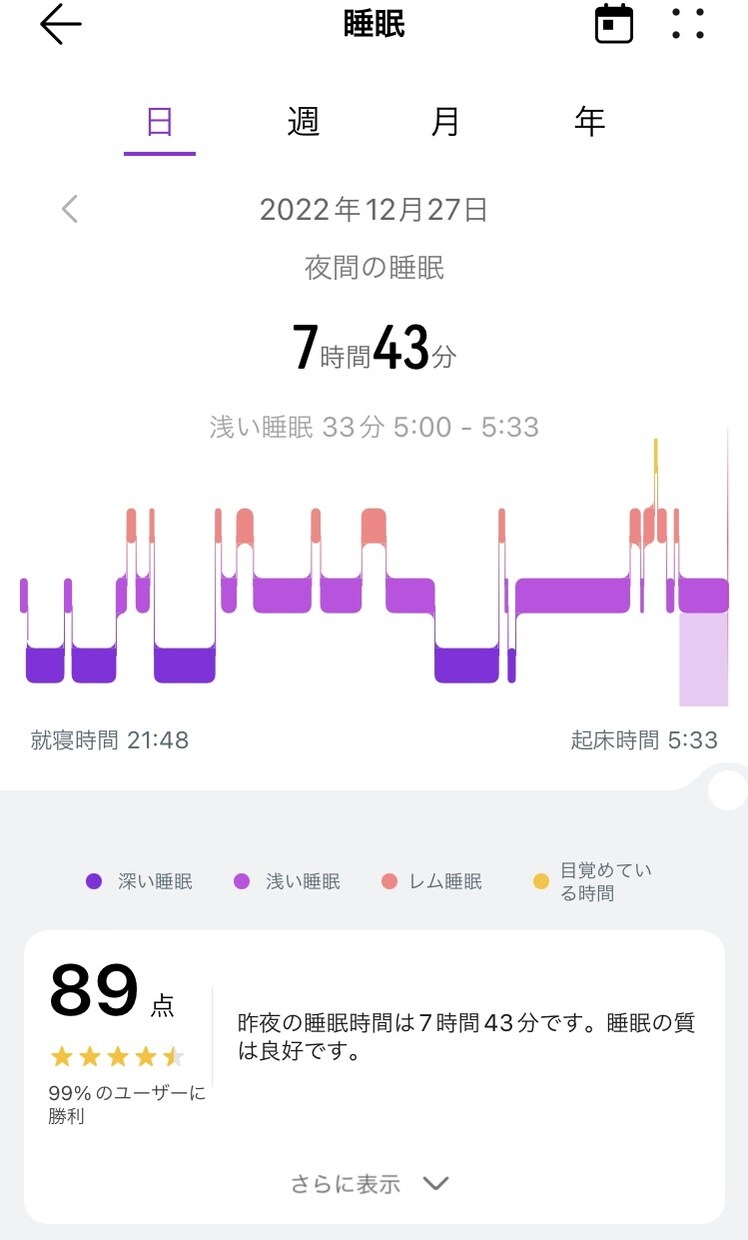 睡眠の満足感ない人必見！よく寝れるアドバイスします 不眠症からよく寝れたと実感できるようになります イメージ1