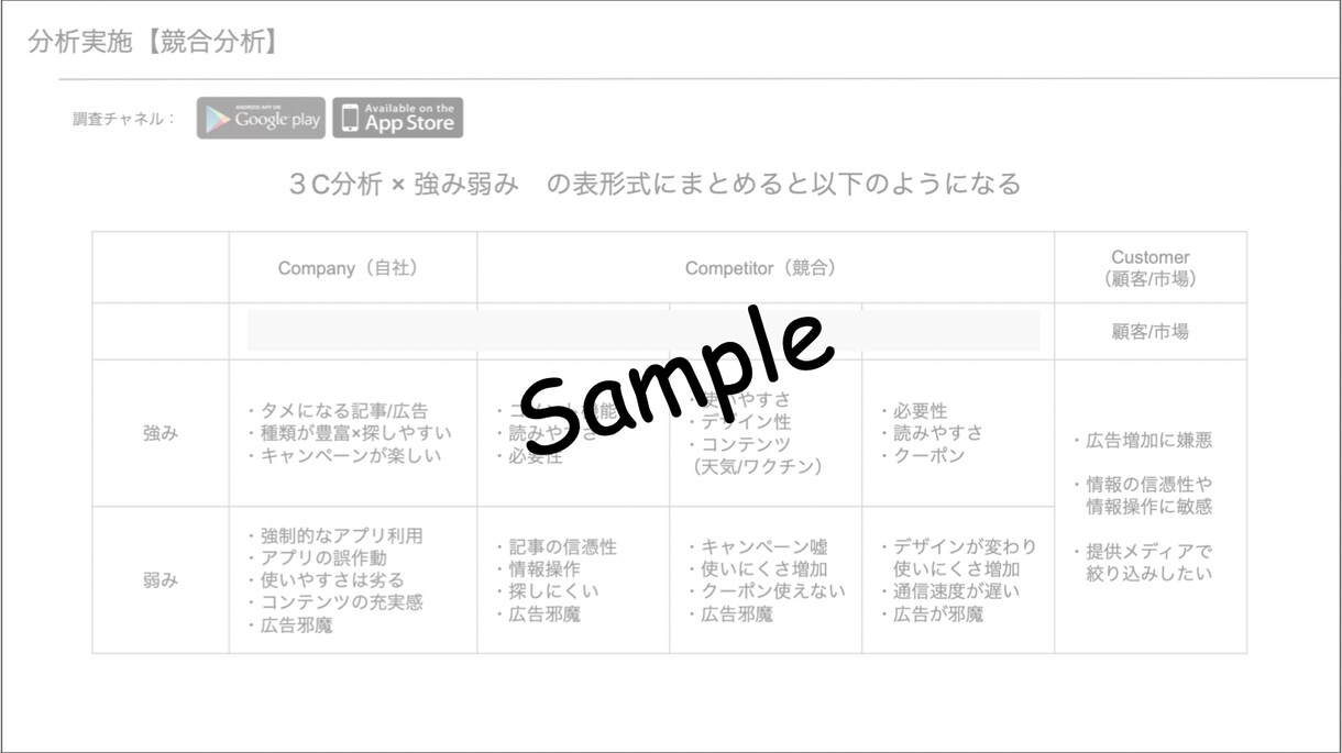 法人/会社員様用＊商品のレビューを分析します 商品/サービスの競合比較、お客様のニーズを分析します イメージ7