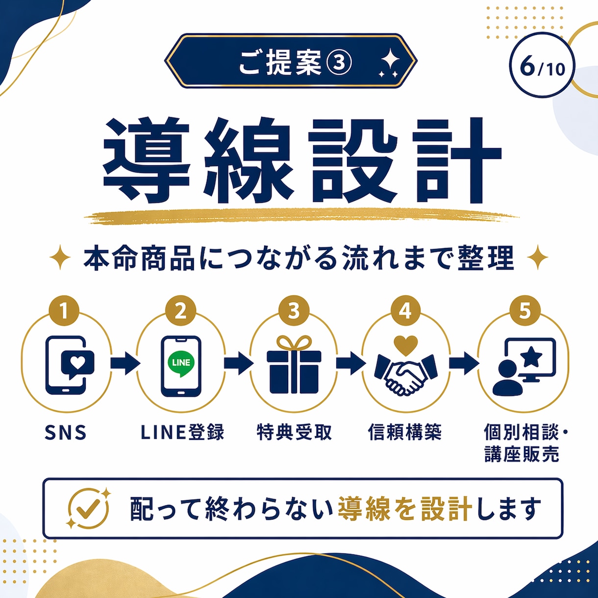 LINE登録が増える特典を設計します 現役DRMマーケターが登録される特典名と導線を提案 イメージ6