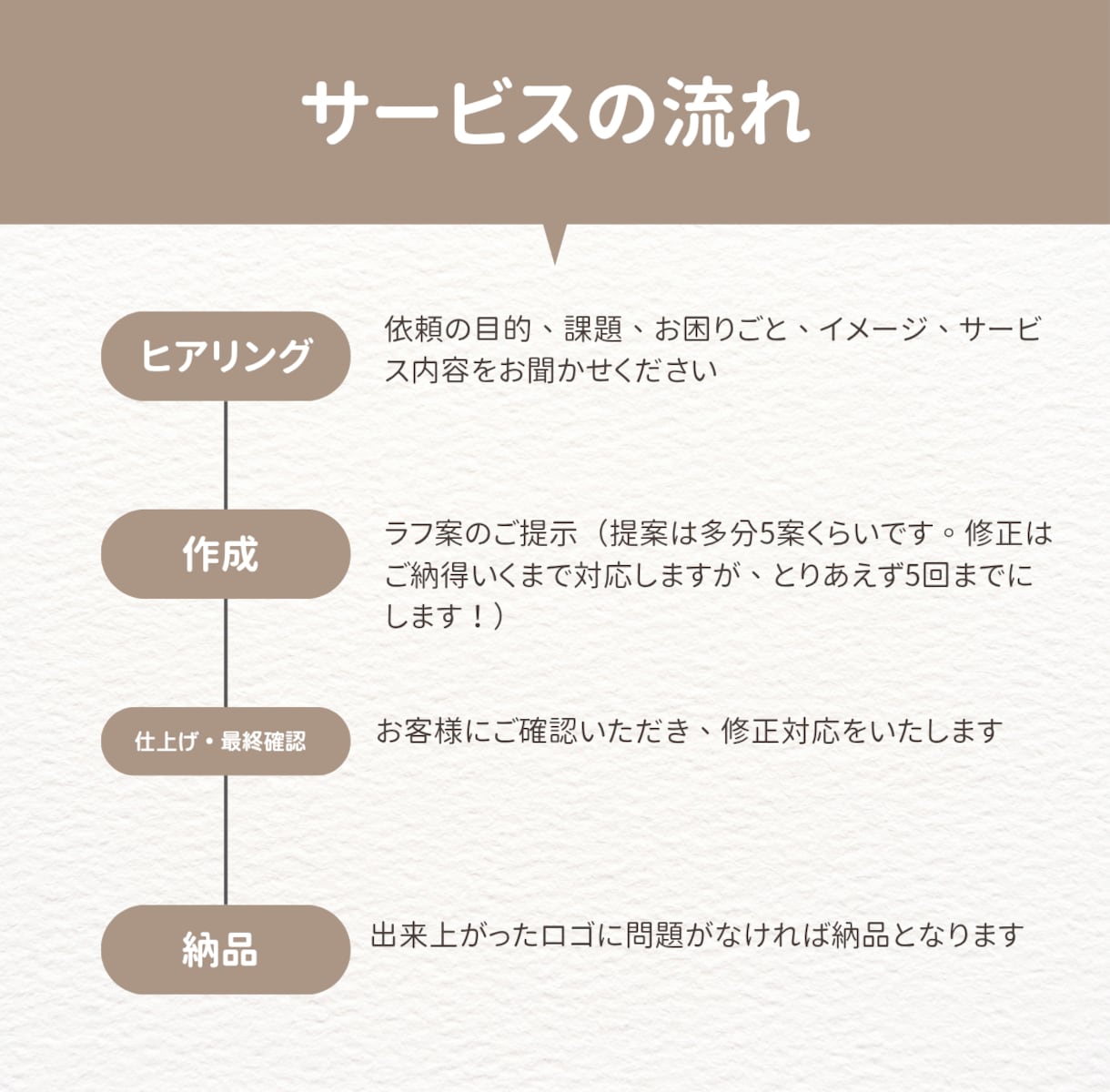 ゲーム・配信者向けオリジナルロゴ5千円で制作します 商用利用OK|著作権譲渡込み|初出品|修正5回までOK イメージ4