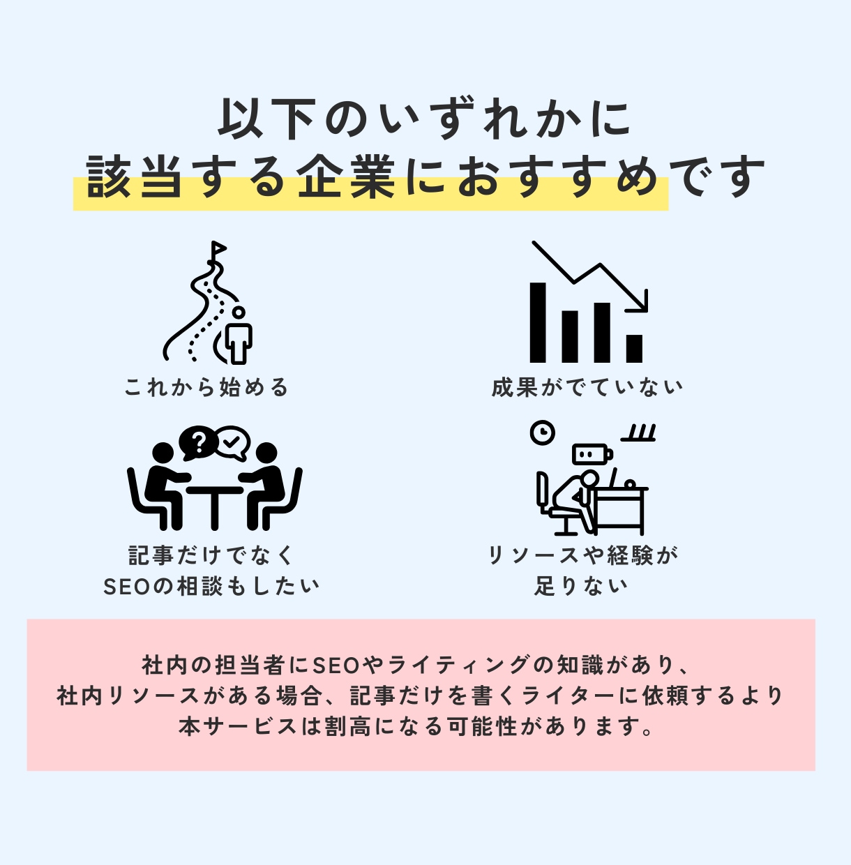 キーワード分析に基づく記事制作をします 2,000文字×5記事、合計1万字以上のSEO記事サービス イメージ5