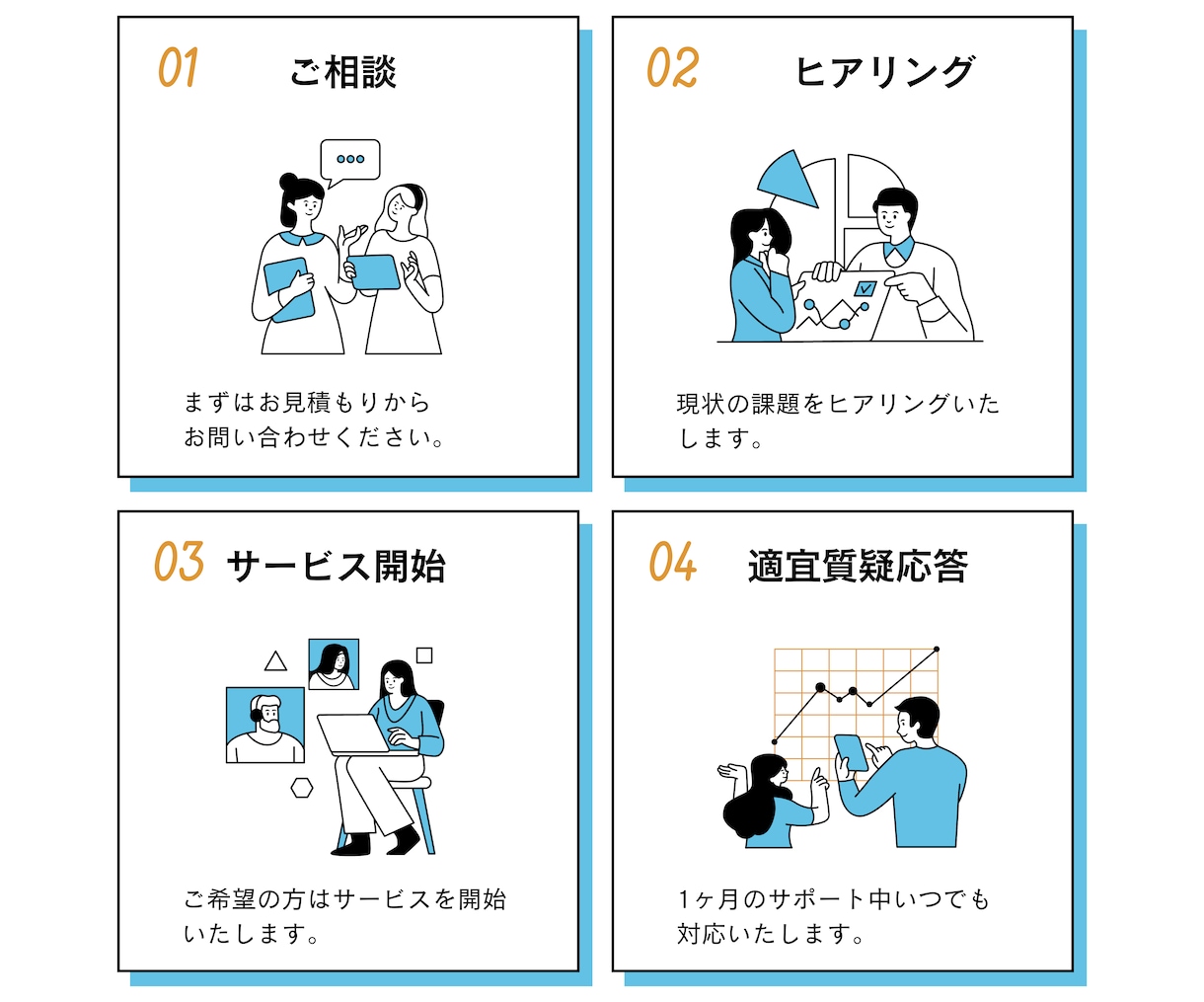 プロマーケターがインスタアカウントの土台設計します 20アカ以上サポート実績！市場で勝てるアカウント設計 イメージ2