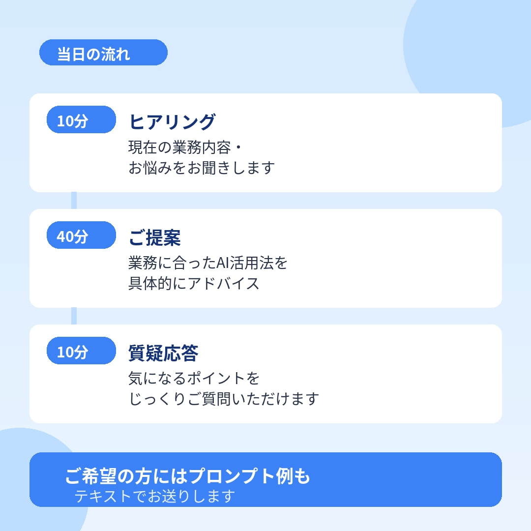 ChatGPT・Claudeの仕事活用法を教えます 非エンジニアの実務経験者が丁寧にサポート イメージ4