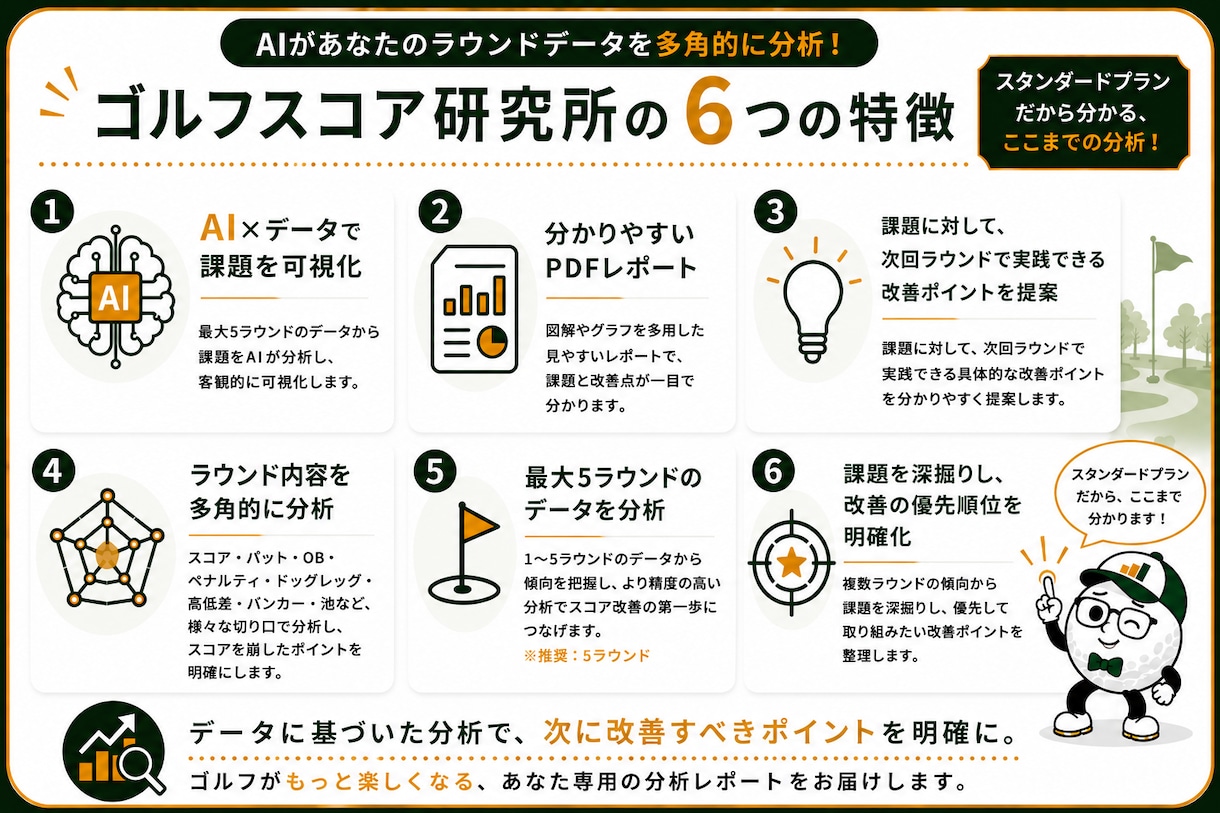 最大5ラウンドから改善すべき課題を明確にします 課題を深掘りし、スコア改善の優先順位まで見える化 イメージ6