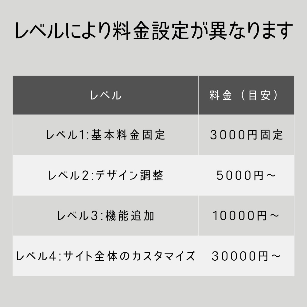 Webサイトやブログの修正・カスタマイズを行います WordPressサイト、ブログをよりモダンにカスタマイズ イメージ2