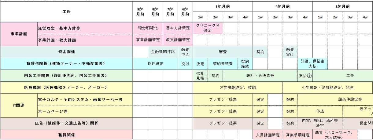 新規クリニック開業(心療内科 精神)サポートします 実際に開業した経験を活かし、事業計画から資金繰りまで作成 イメージ1