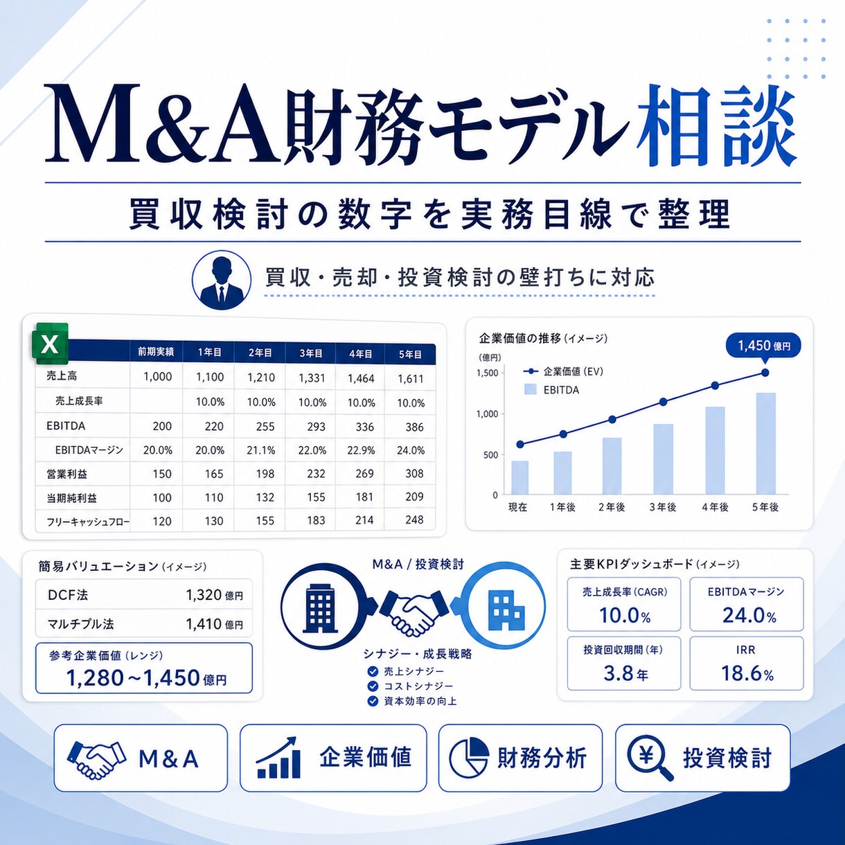 M&A財務モデル相談受けます 買収検討の数字を実務目線で整理 イメージ1