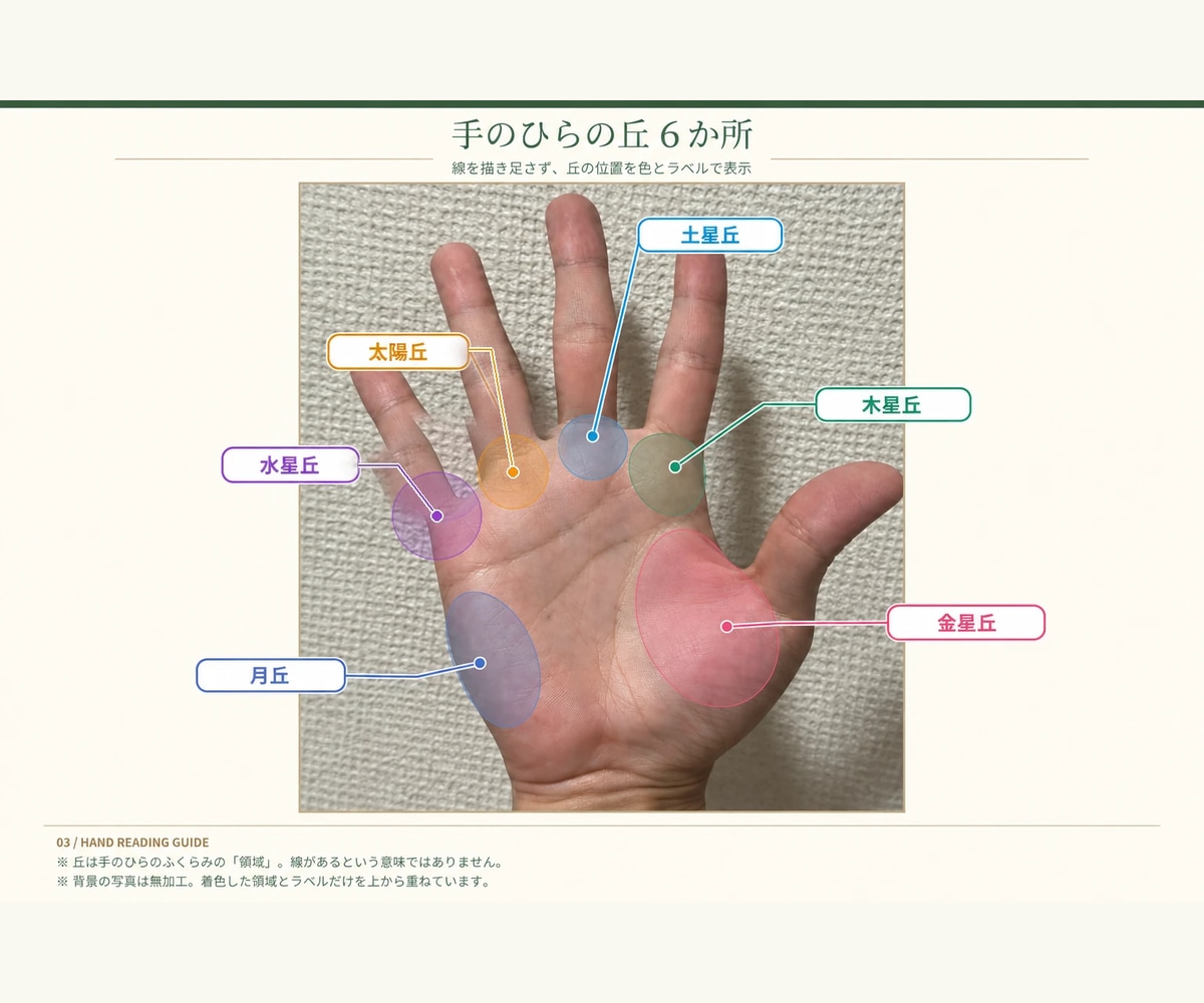 画像解説付き｜今のままでいい？を手相で読み解きます 転機の目安と、気をつけたい時期の備え方まで イメージ3