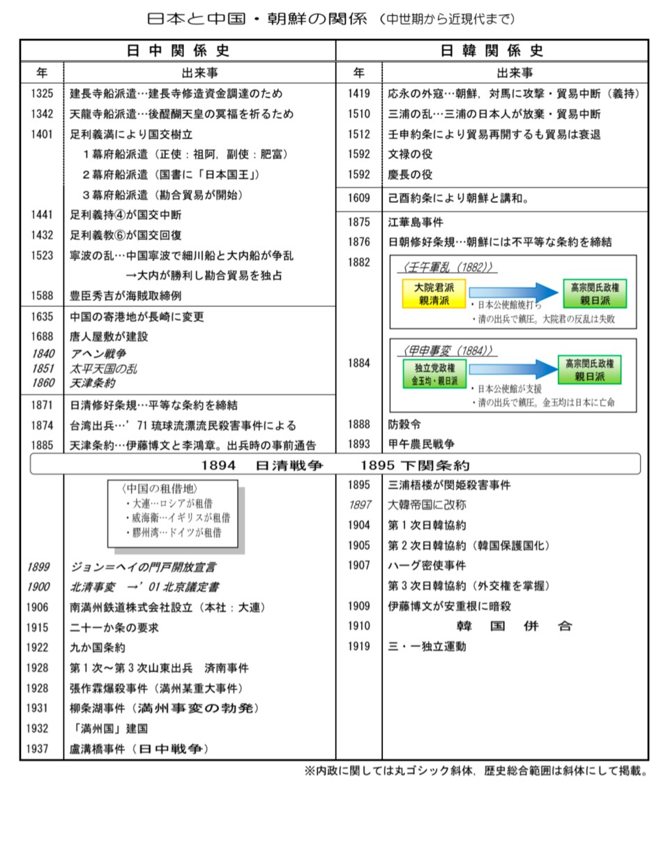 共テ9割超えの自作プリントとQ&Aをお届けします 家庭教師の個別サポートを低価格で！日々の復習から二次対策まで イメージ4