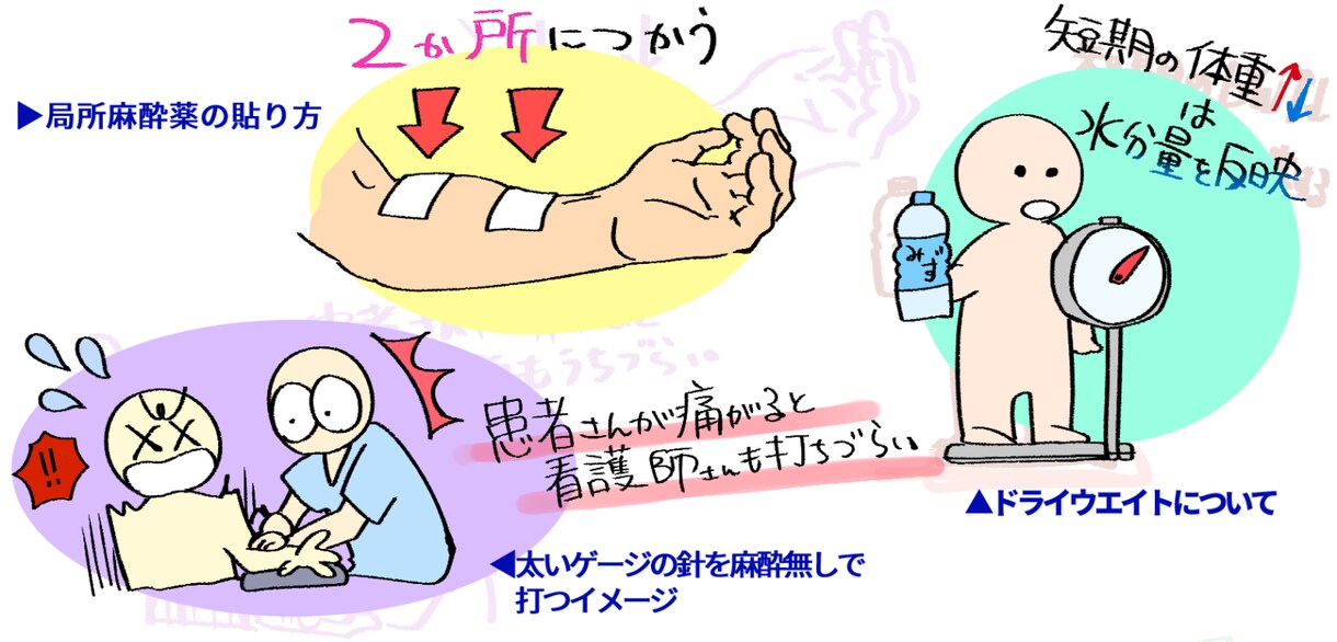 医療系解説絵描けます イラストが得意な薬剤師です！医療系イラスト描けます！ イメージ3