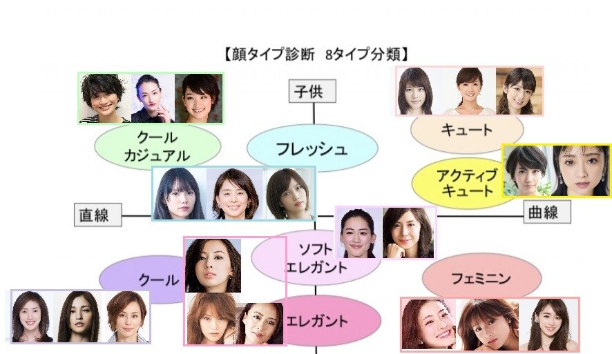 顔タイプ診断★似合う軸と苦手アイテムお伝えします 悩みを解決して無駄買いを減らすお手伝いします。 イメージ3