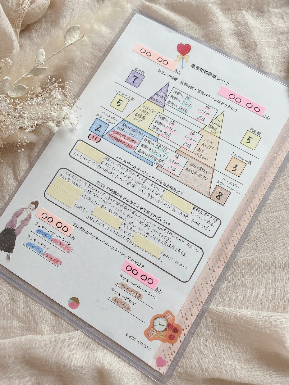 数秘術で気になる相手との相性を占います 相手深く知って関係をよりよくしよう♡ イメージ2