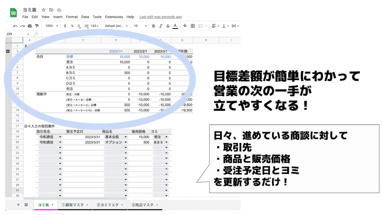 ヨミ表をgoogleスプレッドシートで作成します 営業が個人の受注成績を管理するのに使えるヨミ表を作成します。 イメージ1