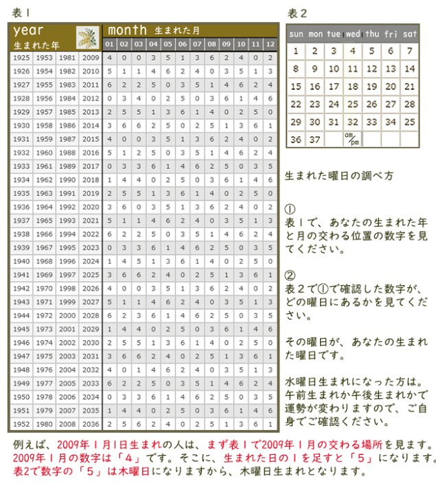 ヤフー（水曜午後生まれ）恋愛幸運パターンが見えます ヤフー生まれの進むべき道をお応えします イメージ2