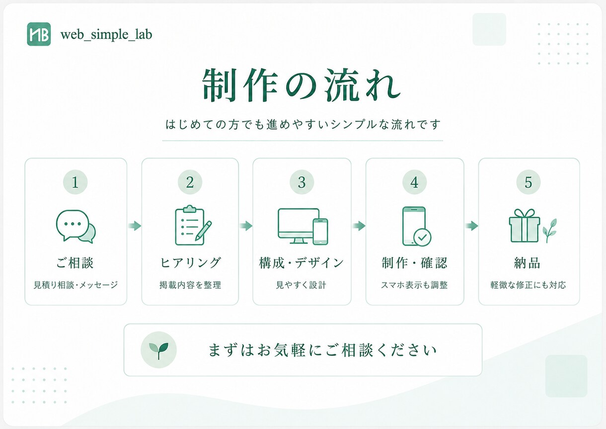 シンプルで伝わるホームページを制作します 構成・文章もお任せOK｜打ち合わせ不要 イメージ4