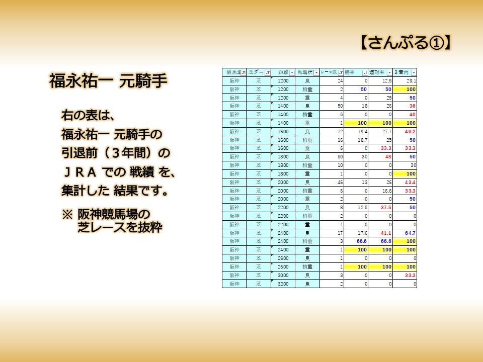競馬☆ 騎手の成績をコース毎に集計して提供します 騎手の得意コースを知って、的中率を上げましょう！ イメージ3