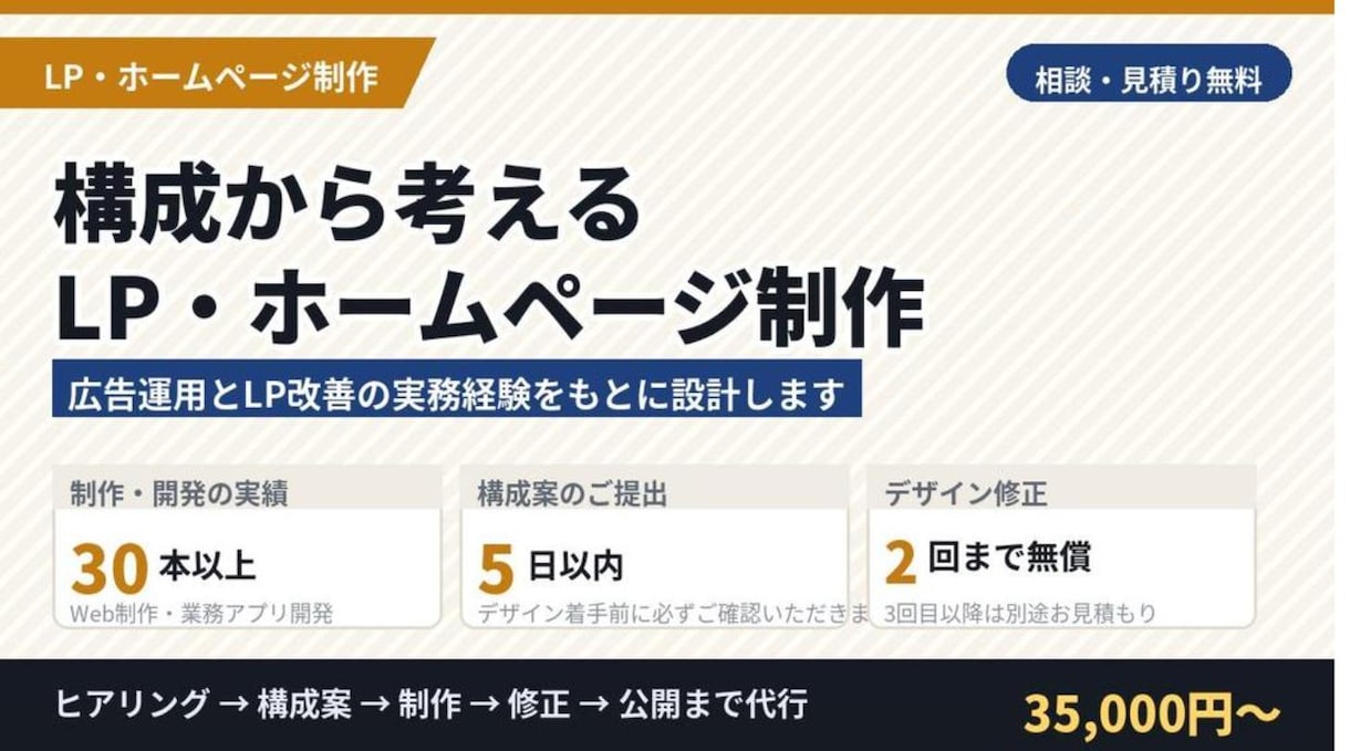 構成から考えるLP・HPを制作します 広告運用とLP改善の実務経験をもとに設計します イメージ1