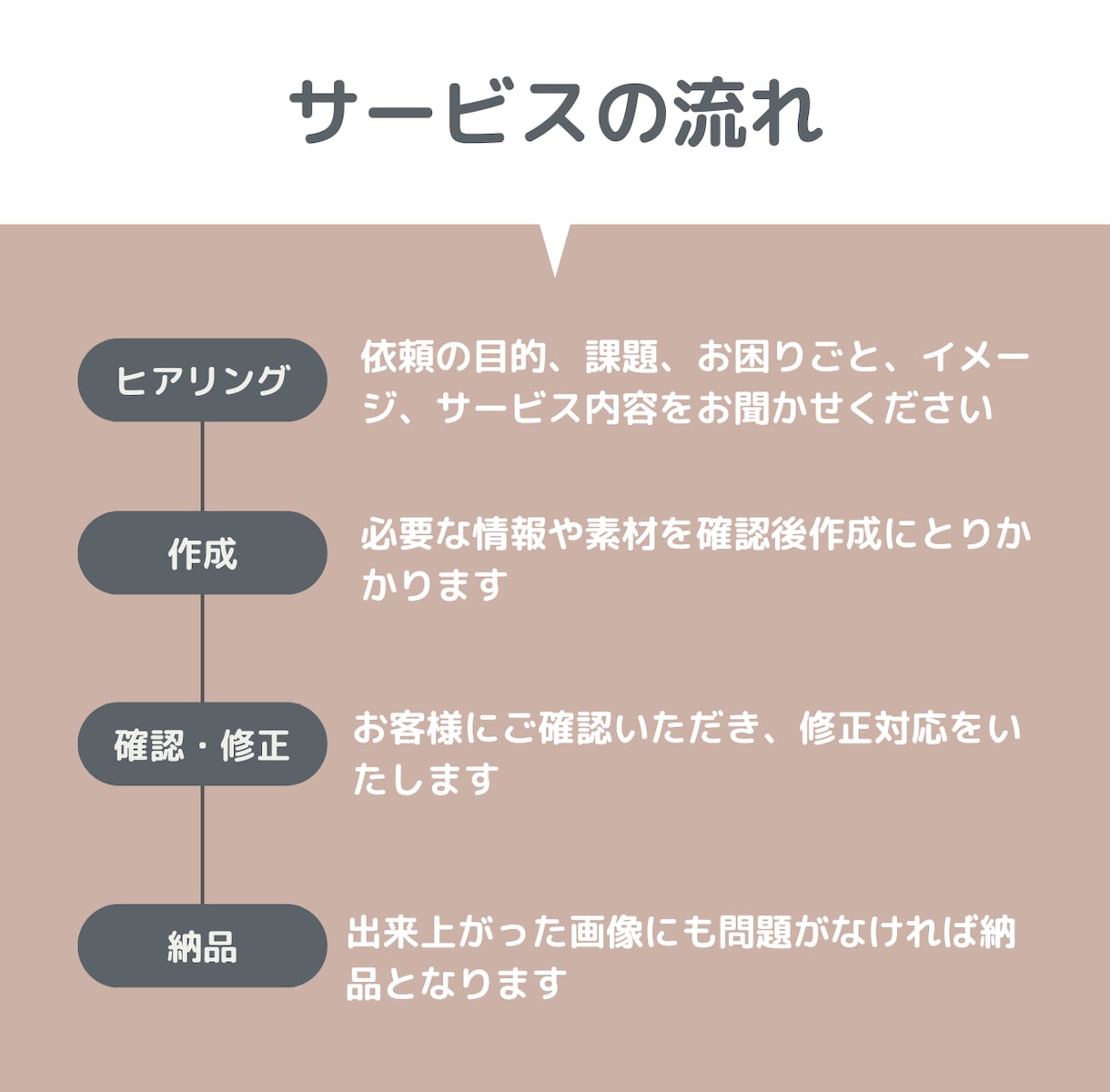高品質なホームページをSTUDIOで作成します 個人事業主さんにおすすめ｜カフェ｜サロン｜工務店 etc イメージ2