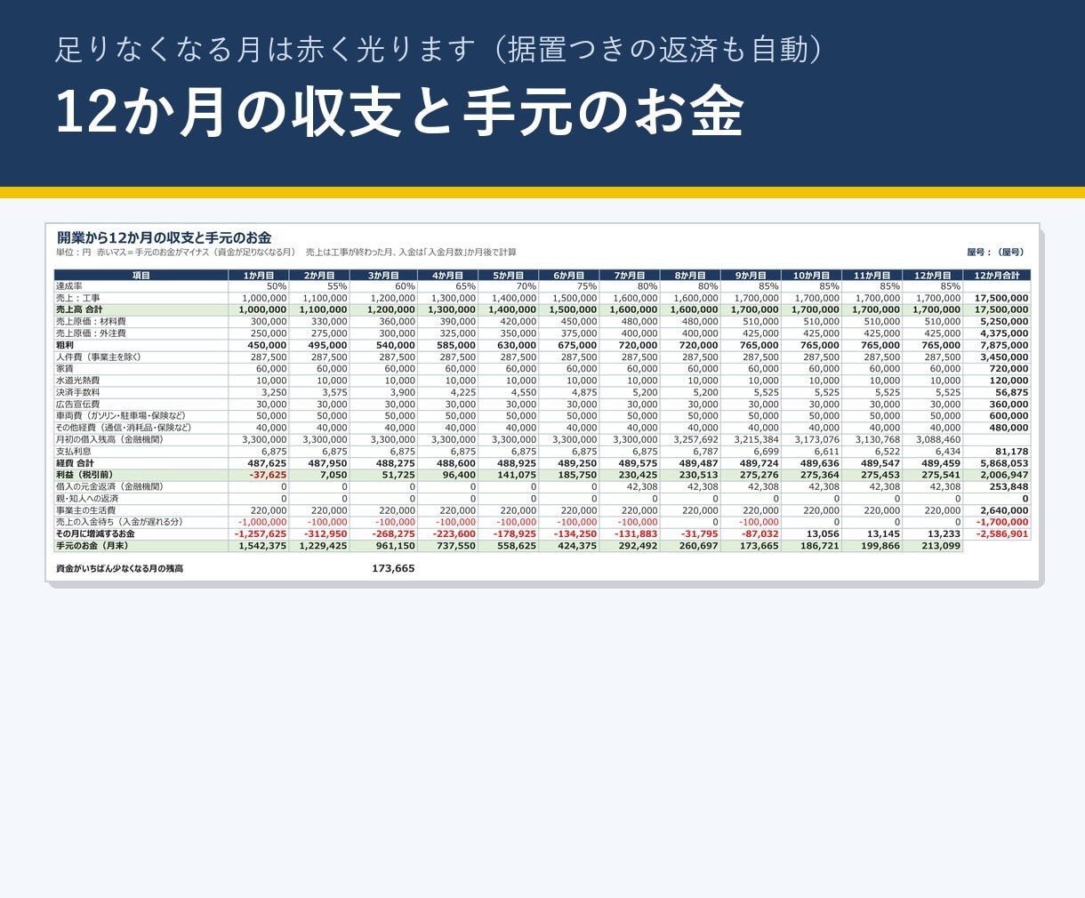 リフォーム開業の創業計画書Excelを販売します 日本政策金融公庫の創業計画書に。収支と根拠文を自動 イメージ2