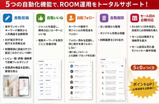 楽天ROOM×AI自動投稿ツール提供します 導入までサポート｜購入前のご相談だけでも歓迎です イメージ2