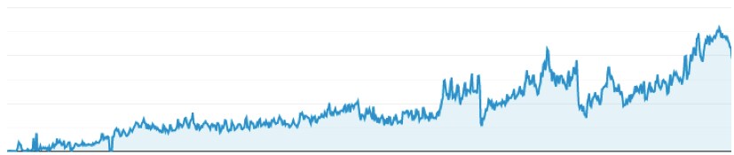 たった50記事で月1.5万PVにする方法教えます 【初心者・PV伸びない方】月7万PVのブロガーが０からコン猿 イメージ2