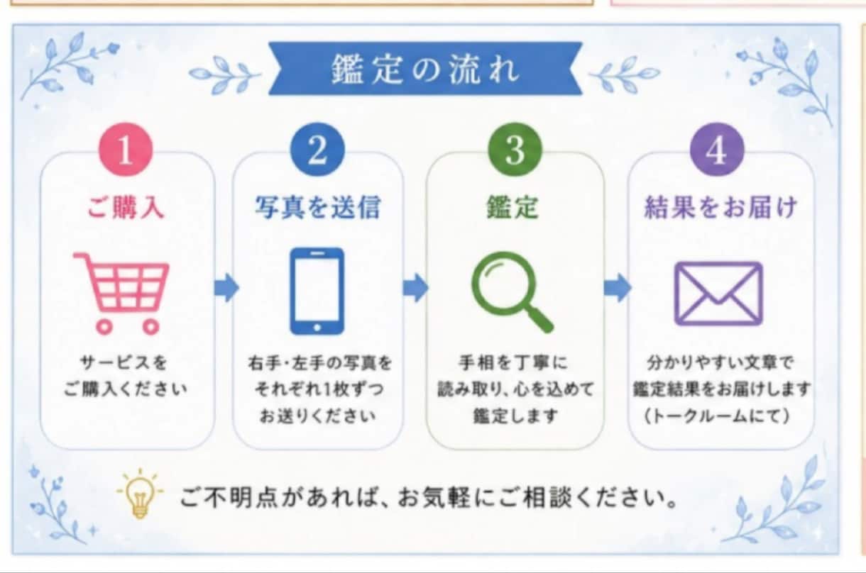 手のひらの写真2枚で本格手相鑑定します 性格・仕事・恋愛・金運を丁寧に鑑定 イメージ4