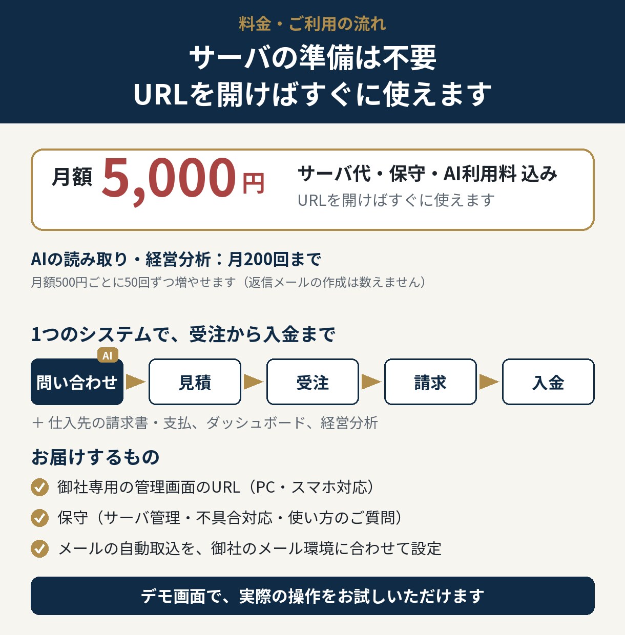 AIが受注〜請求を手伝う業務システムを提供します 注文の読み取りから経営分析まで、AIが事務を軽くします イメージ6