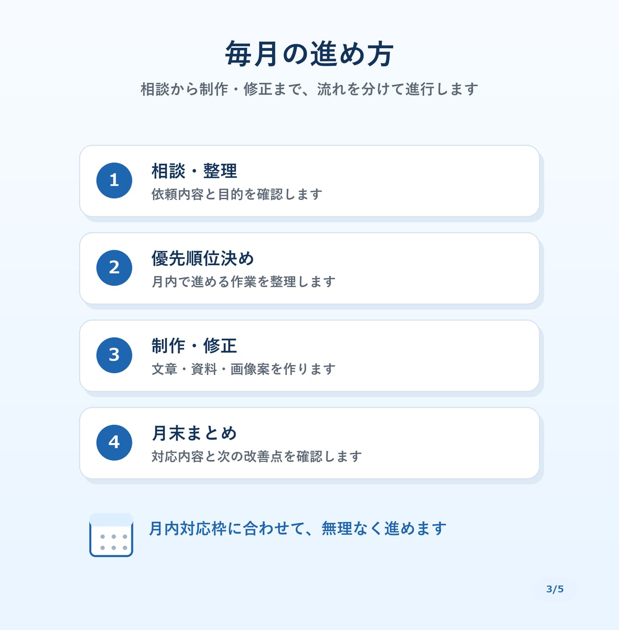 AIに強いオンラインアシスタントが制作支援します 文章資料CanvaPowerPointを経営目線で整えます イメージ3