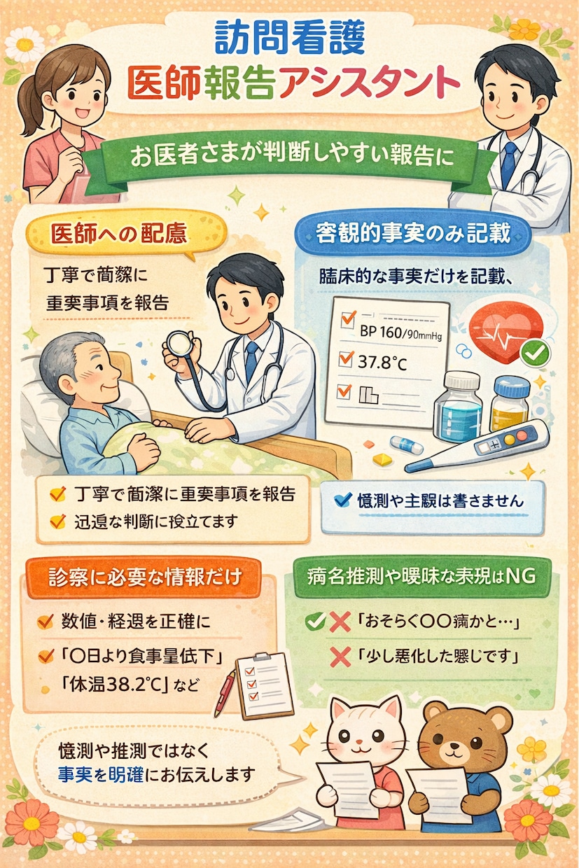 訪問看護師があなた専用GPTsを作ります 訪問看護記録・報告書の時間を大幅に短縮 イメージ3