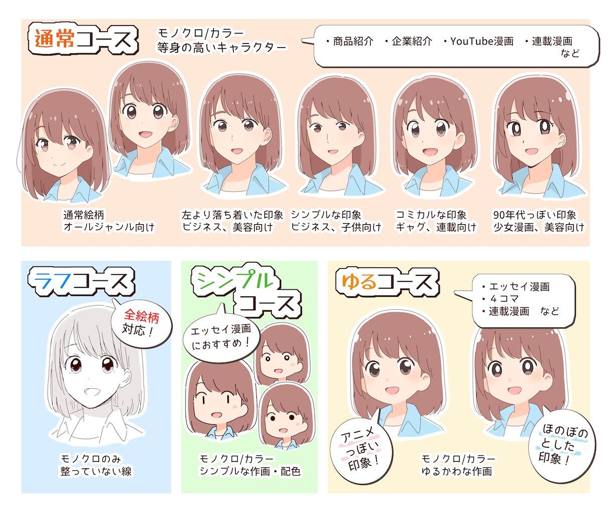 実績多数！アニメ風かわいい漫画描きます アニメのようにはっきり見やすく、初心者へのサポートも！ イメージ2