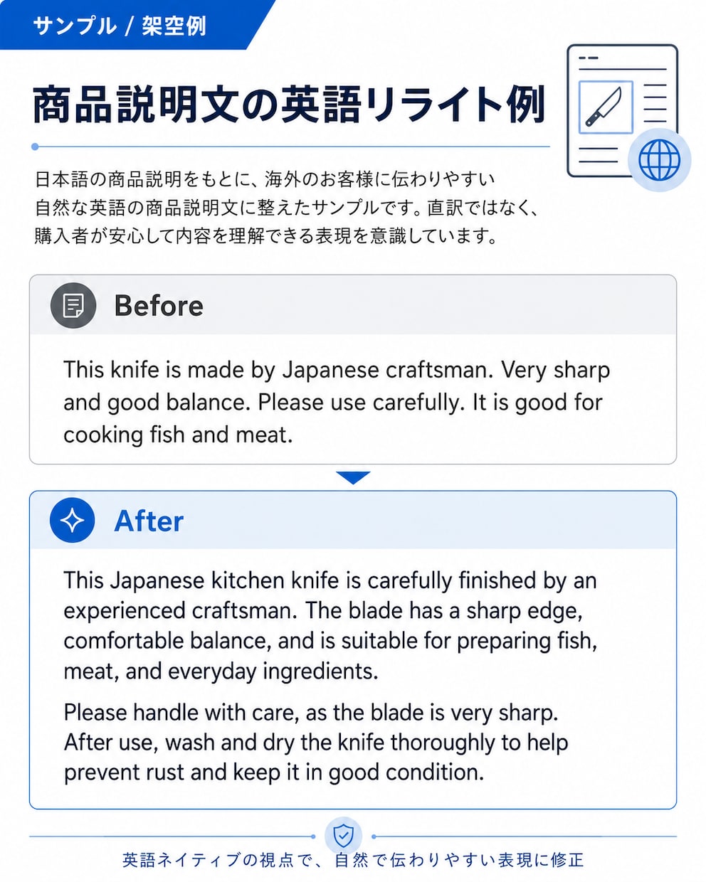 海外向けの商品説明文を自然な英語に整えます 海外向け英文を自然な英語に整えます イメージ1