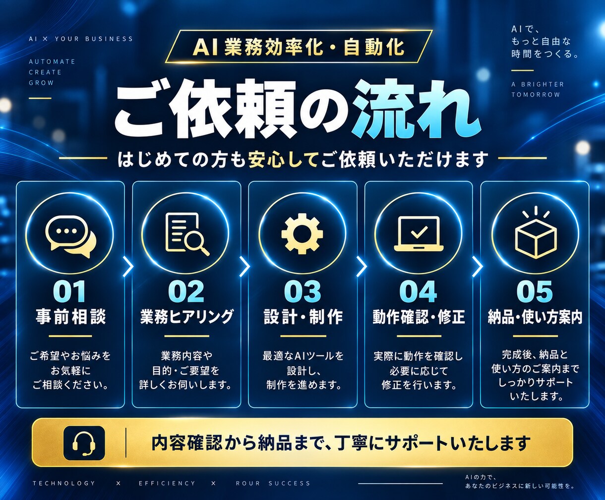 あなた専用のAI業務ツールを制作します 面倒な定型業務をAIで効率化できる仕組みにします イメージ4