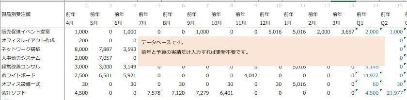 中小企業向け！面倒な売上収益の管理をラクにできます 大手企業で学んだ経営管理15年の極意を凝縮。 イメージ5