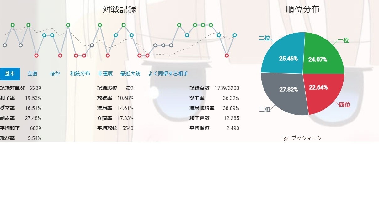 牌譜検討致します 【初中級者向け】雀豪に昇格したい方へ イメージ1